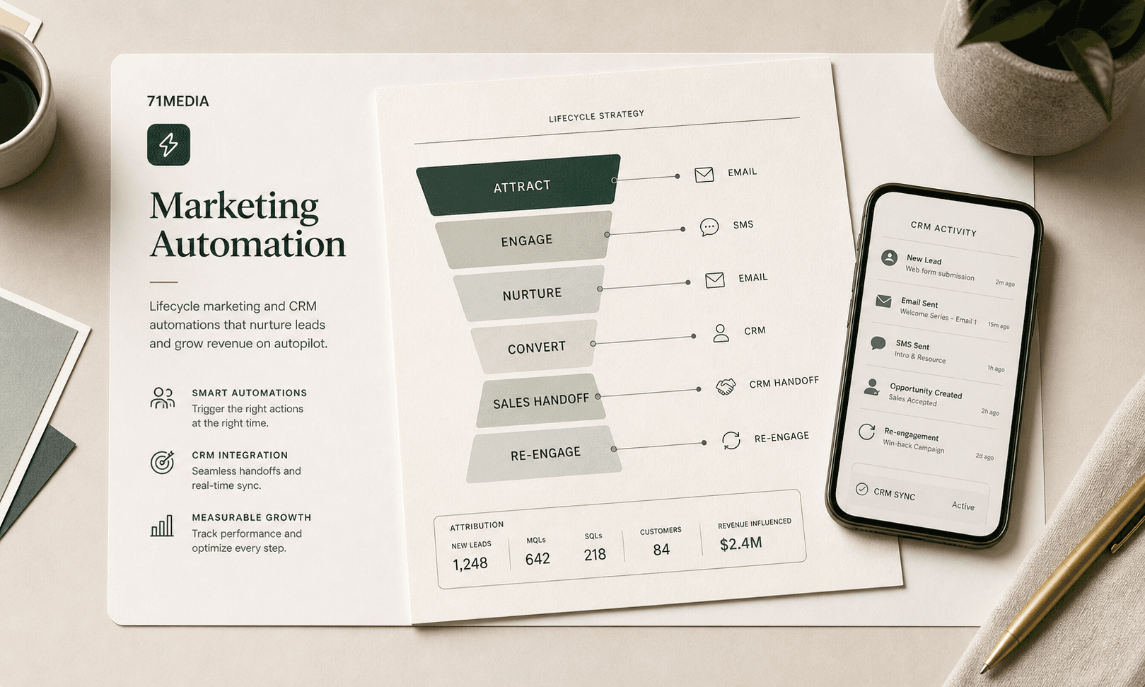 Marketing automation lifecycle and CRM handoff preview.