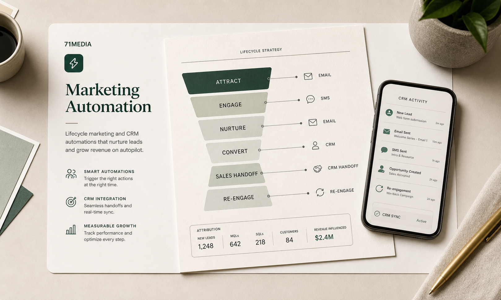 Marketing Automation service preview